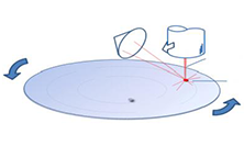 深紫外激光器用于半導(dǎo)體晶圓檢測(cè)的綜述