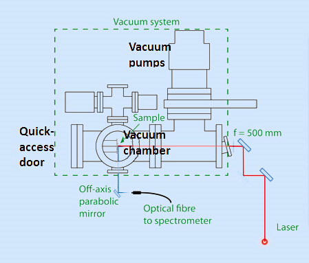 Andor iStar相機應用:LIBS技術監(jiān)控ITER內部